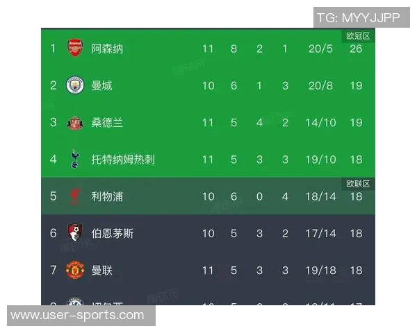 弗兰克执教生涯对阵阿森纳战绩惨淡近9场交锋未尝胜绩