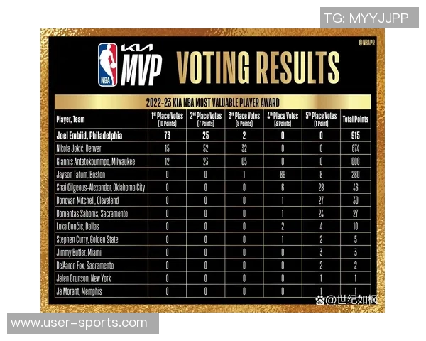 乔治与恩比德本赛季得分与命中率双双跌至生涯新低引发关注